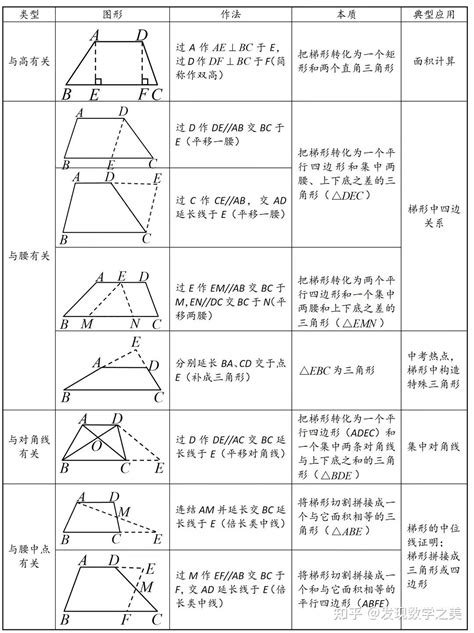 梯形